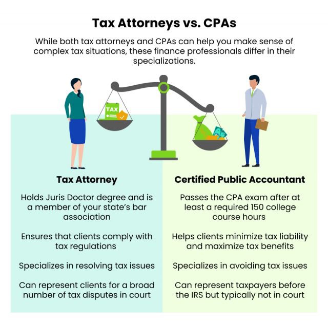 Unfiled Tax Returns In Framingham, Massachusetts